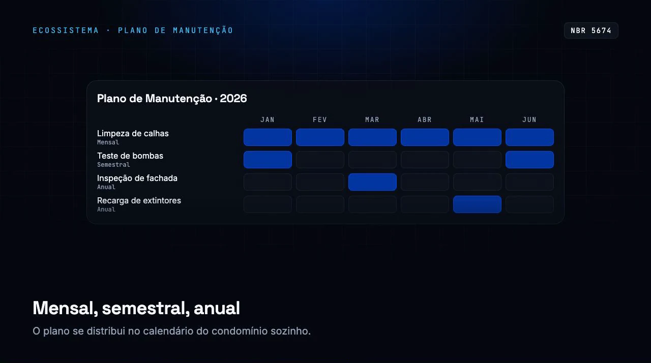 Plano de manutenção anual com tarefas por mês